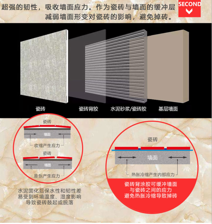 瓷磚粘接劑